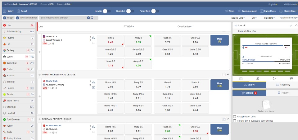 Betvisa markets